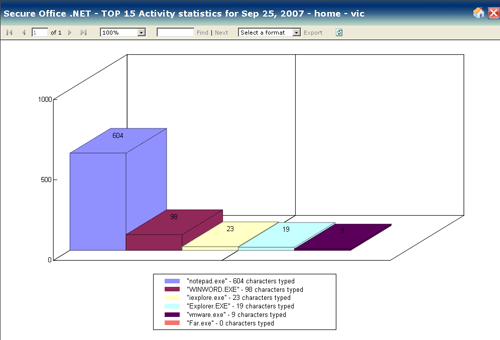 Secure Office Web Logs